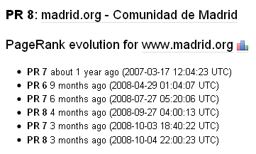 Daten von madrid.org der letzten Updates
